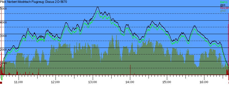 Barometer